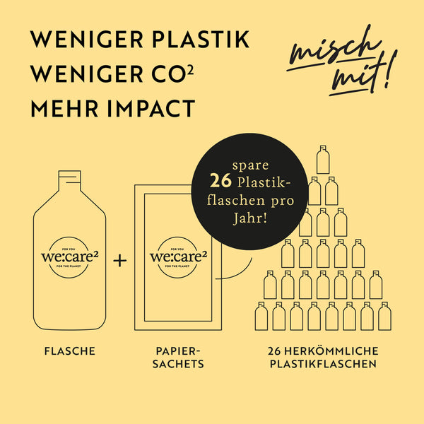 Geschenk-Set Good Karma Seife Ingwer/Bergamotte - FOR THE PLANET: Nachfüllen statt wegwerfen