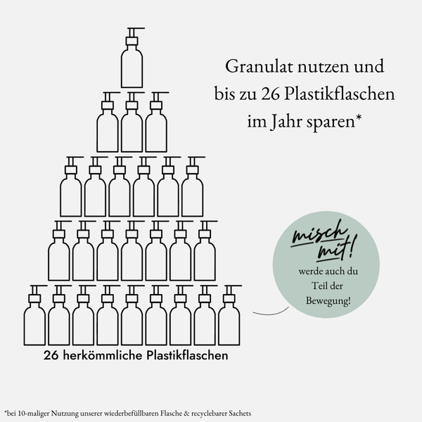 Geschenk-Set Lieblingsmensch Seife Magnolie/Sandelhol - FOR THE PLANET: Nachfüllen statt wegwerfen