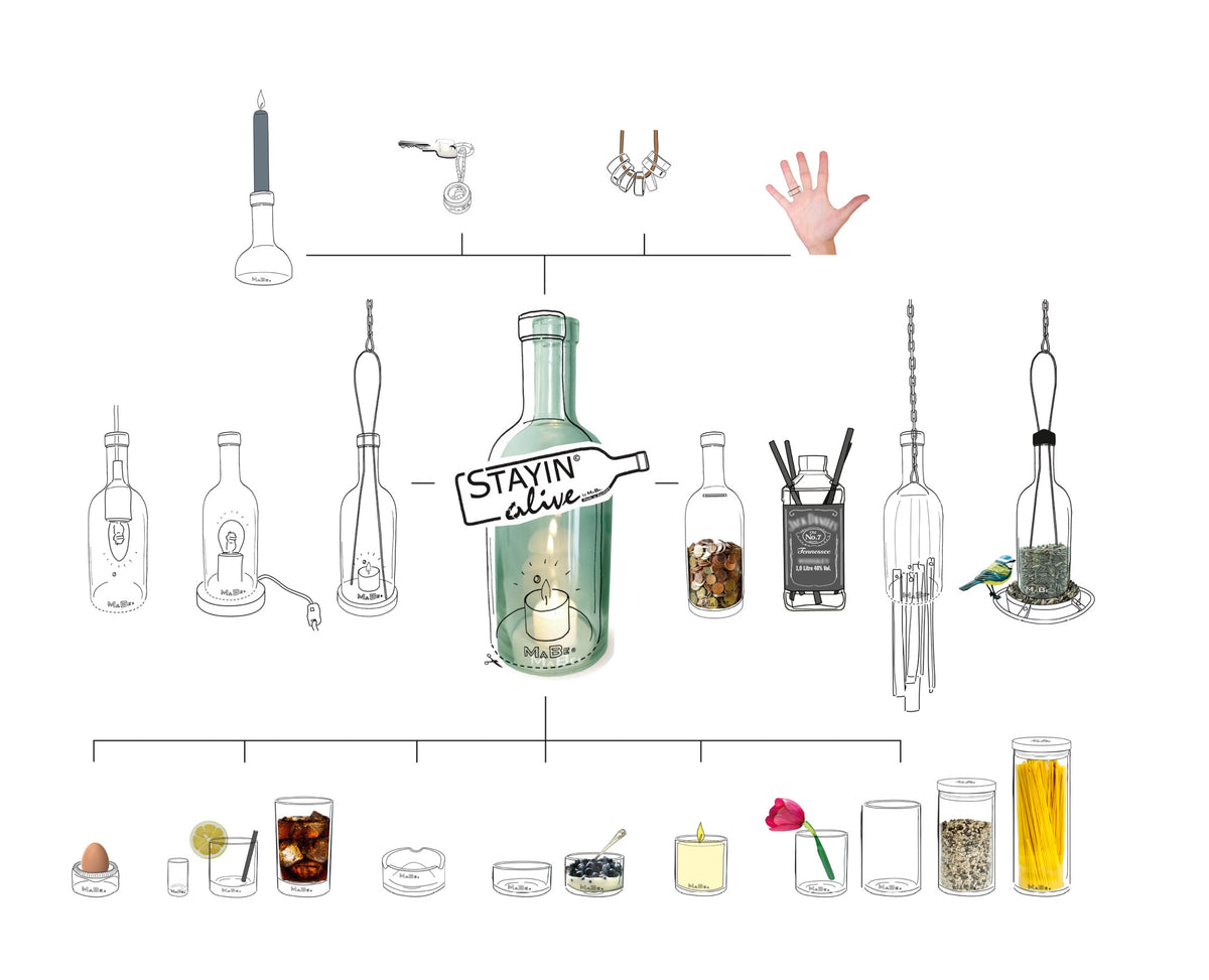 Übersicht der MaBe-Ideen aus einer Flasche: Windlichter, Leuchten, Schmuck, Sparflasche, 4-Spaß-Flasche, Windspiel, VogelFutterStelle und Produkte für den Tisch.